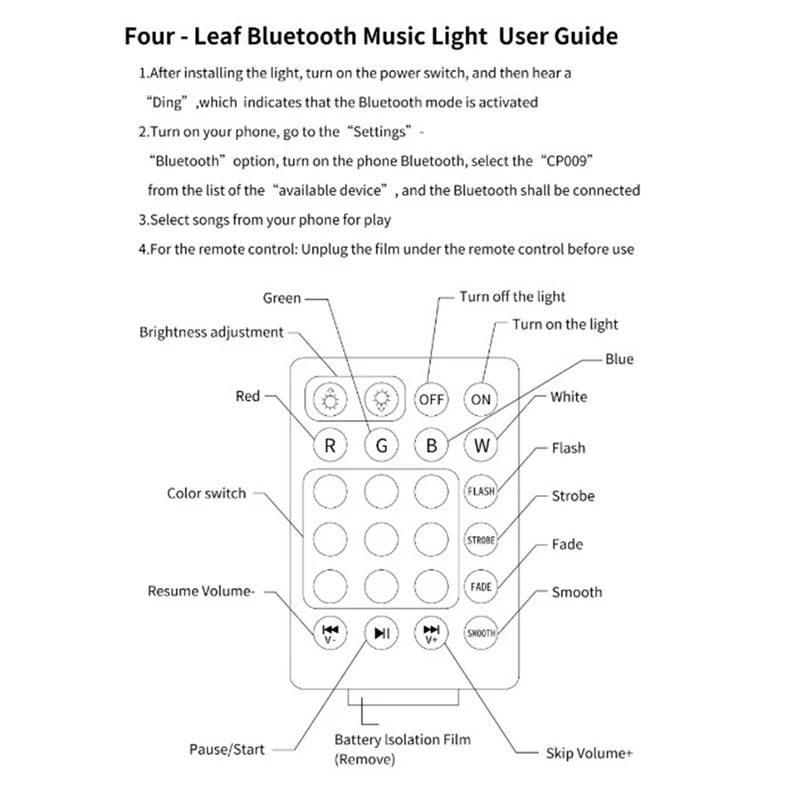 E27 50 Вт RGB светодиодные потолочные светильники Домашнее освещение Bluetooth Музыкальный свет Умные потолочные светильники для спальни с дистанционным управлением Изображение 5